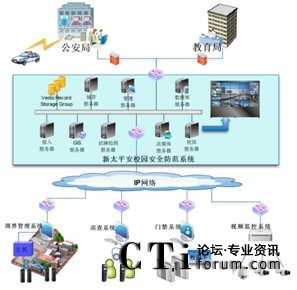 ��̫ƽ��У�@��ȫ����ϵ�y(t��ng)�c���������ܽ������T(m��n)��(b��o)��(li��n)��(d��ng)