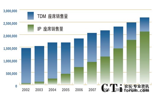 (li��n)�j���ĵ�IP�D��