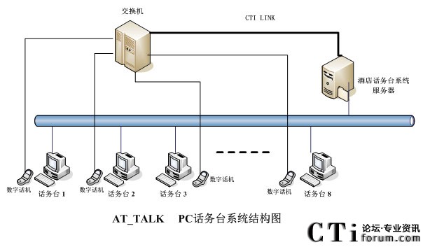 Ԓ��(w��)�_(t��i)ϵ�y(t��ng)�Y(ji��)��(g��u)�D