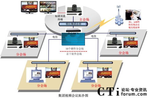 �y���ɷݑ����Aƽҕ�l���hϵ�y(t��ng)