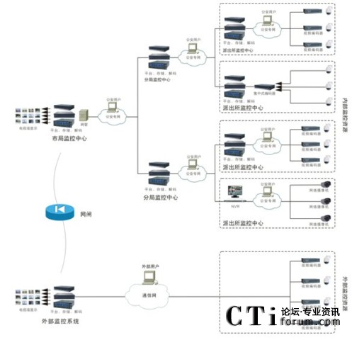 �Խ����W(w��ng)ģʽ��Q����