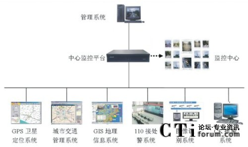 ���(y��ng)��ϵ�y(t��ng)������