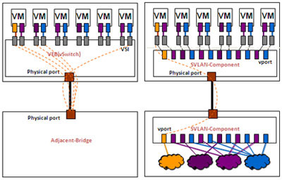 VEB��Multi-Channel�����˿�ӳ�䌦��