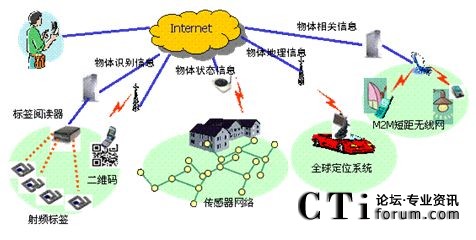 ��(li��n)�W(w��ng)���W(w��ng)�j�c����朽�