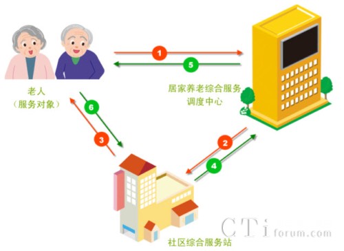 �Ӽ��B(y��ng)������