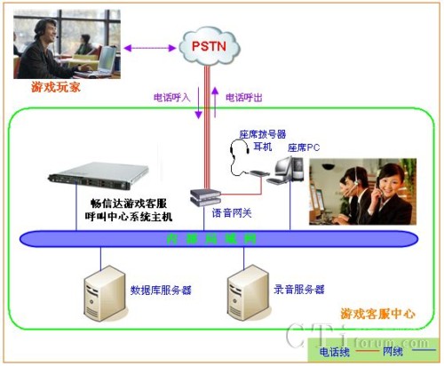 ϵ�y(t��ng)�ܘ�(g��u)�D