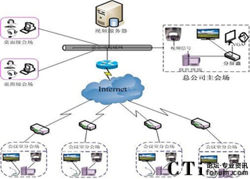 �tɼ��(sh��)ҕ�l��(hu��)�h��?f��)�D