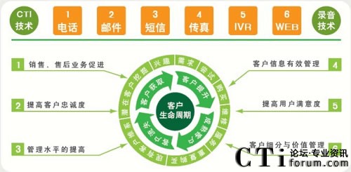 ����MC-CRM�͑��P(gu��n)ϵ����ϵ�y(t��ng)