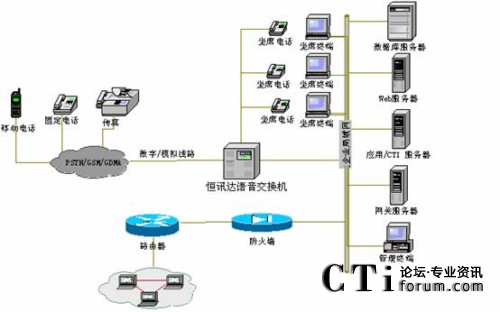 ϵ�y(t��ng)�Y(ji��)��(g��u)�D