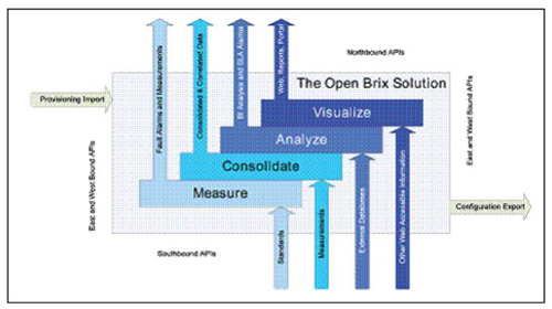 �B�� Brix ϵ�y(t��ng)�ı����������|�������ӿ�