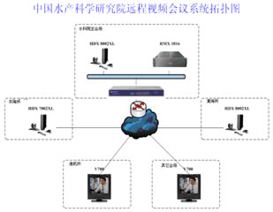 中國水產(chǎn)科學(xué)研究院遠程視頻會議系統(tǒng)拓撲圖