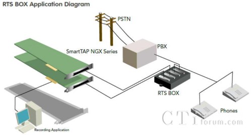 RTS Box�a(ch��n)Ʒ��(y��ng)�ÈDʾ
