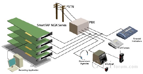 NGX�a(ch��n)Ʒ���ÈDʾ