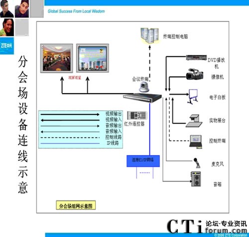 �������ҕӍ��(hu��)�hϵ�y(t��ng)�֕�(hu��)���B��ʾ��D