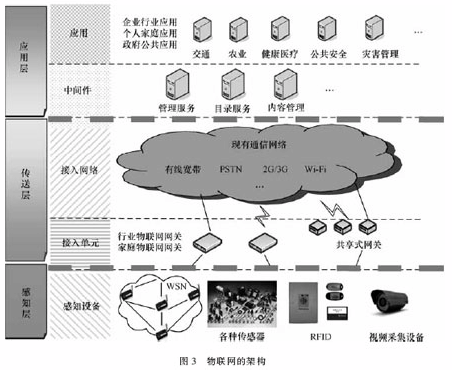 ��(li��n)�W(w��ng)�ļܘ�