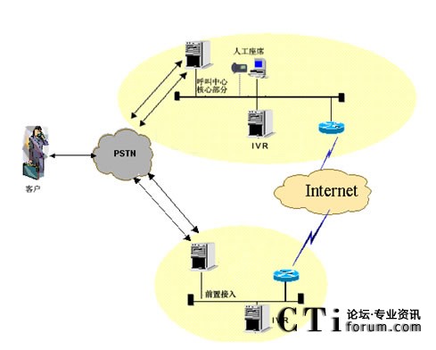 IVR�ֲ����˹���ϯ���мܘ�(g��u)