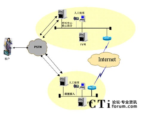 IVR�ֲ����˹���ϯ�ֲ��ܘ�(g��u)