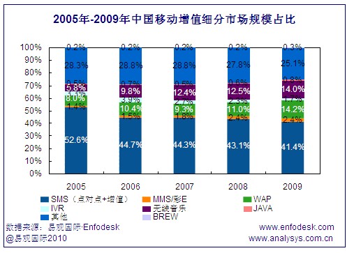 �Ї��Ƅ�(d��ng)��ֵ�Ј���(x��)��Ҏ(gu��)ģռ��