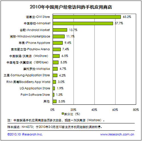 2010�Z���������Ƅ��֙C�����̵��L��