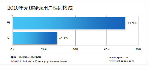 �o�������Ñ����Ԅe�����g���I(y��)�ֲ�����