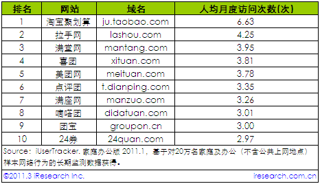 2011��1���˾��¶��L���Δ�(sh��)�Fُ�W(w��ng)վ����