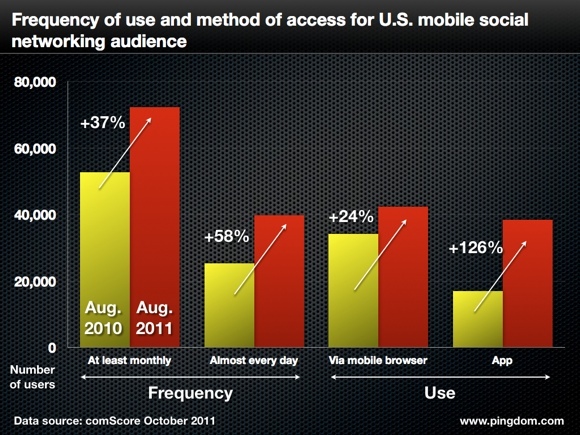����(gu��)�Ƅ�(d��ng)�Ñ�(h��)ʹ���Ƅ�(d��ng)�罻�W(w��ng)�j(lu��)���l�ʺ��L��(w��n)����