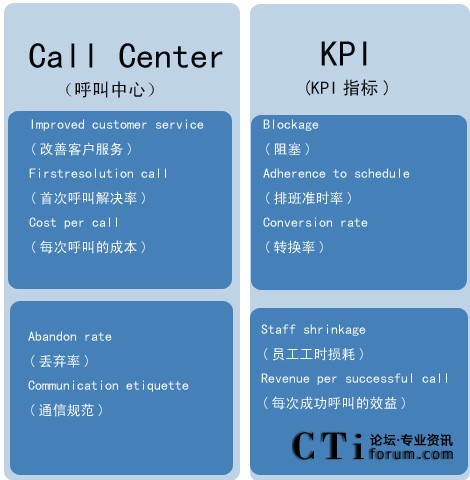 ʹ��ƽ��Ӌ��ϵ�y(t��ng)�yԇ�������ĵ�����